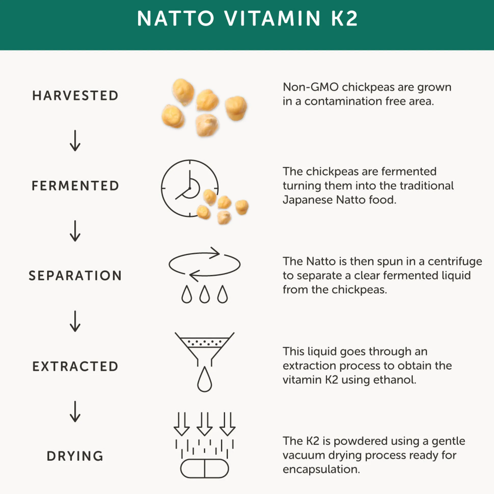 Together Vitamin K2 food supplement 30 caps
