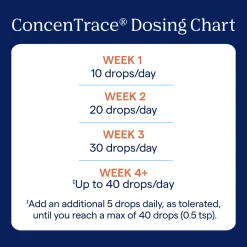 Trace Minerals Liquid ConcenTrace Trace Mineral Drops 237ml